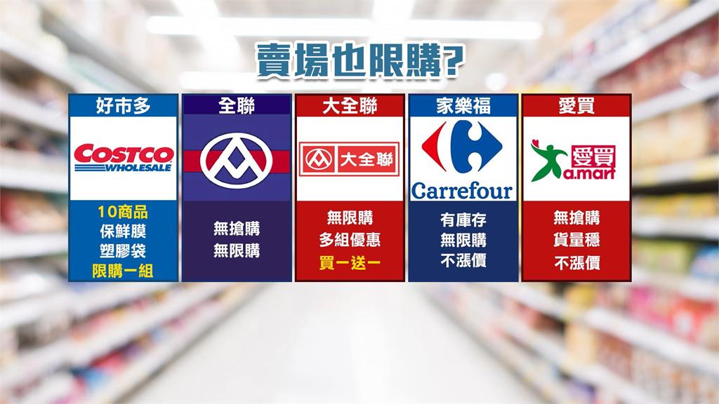 塑膠袋驚驚漲?好市多祭「限購令」 本土賣場不跟進