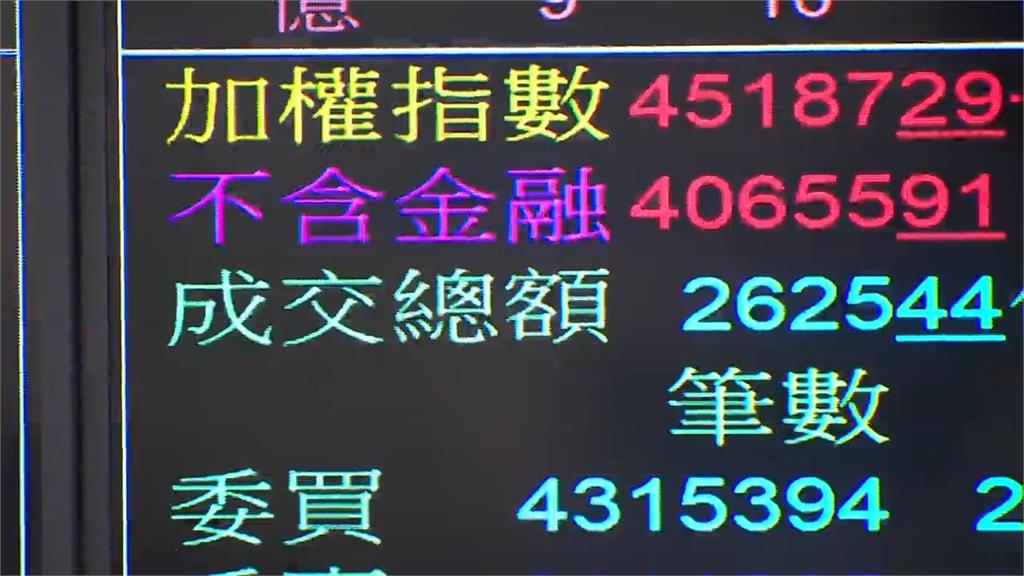 台股賺爛「一票人想丟辭職信」提早退休!專家喊「1操作老闆更怕」:充滿底氣