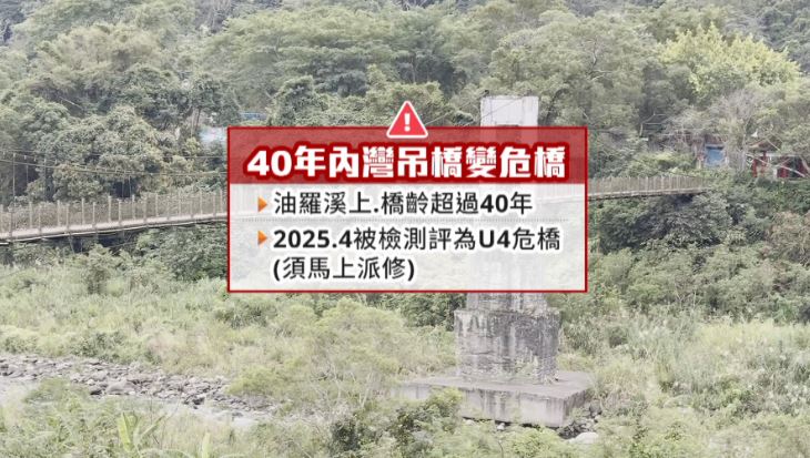 橋齡40年! 新竹內灣吊橋變U4危橋!封橋檢修缺財源喊話縣府援助