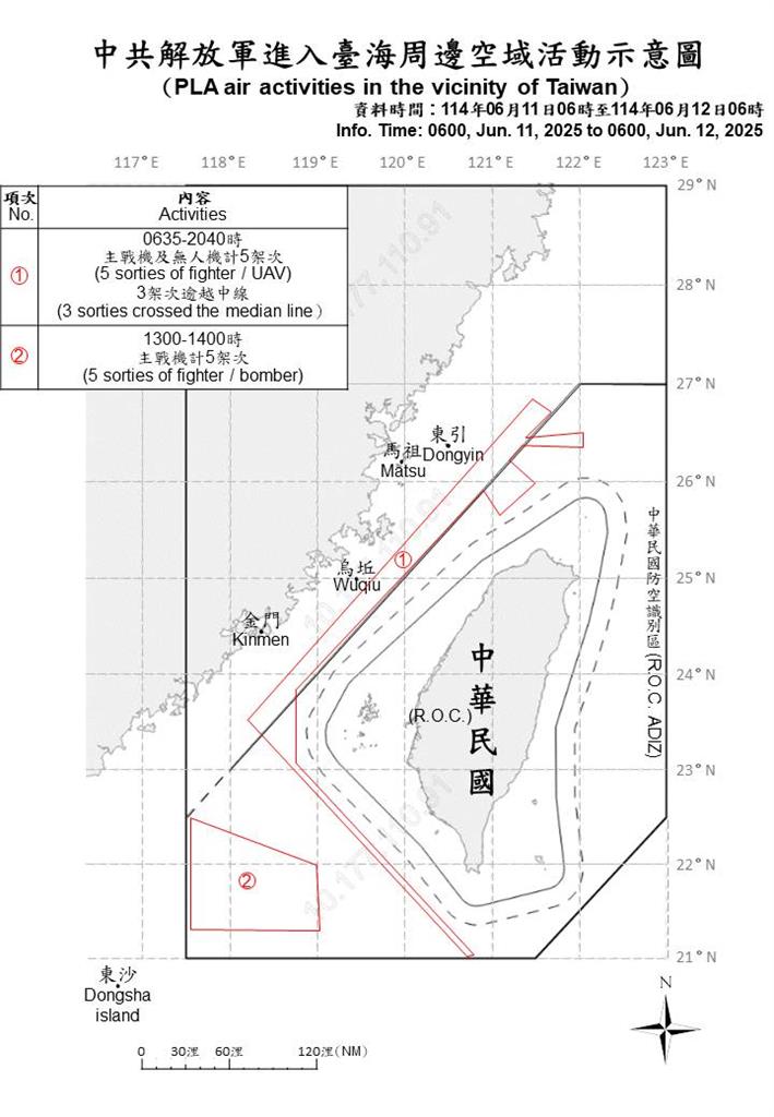 快新聞/挑釁不斷!中國派17機艦擾台 8架次逾越海峽中線