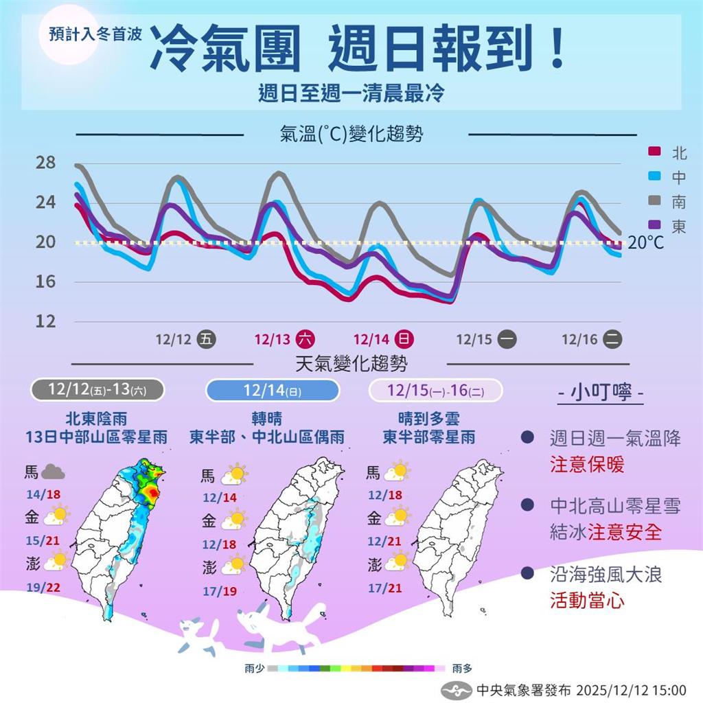 快新聞/休假前必看!冷氣團降臨時間點 氣象署:高山可能下雪