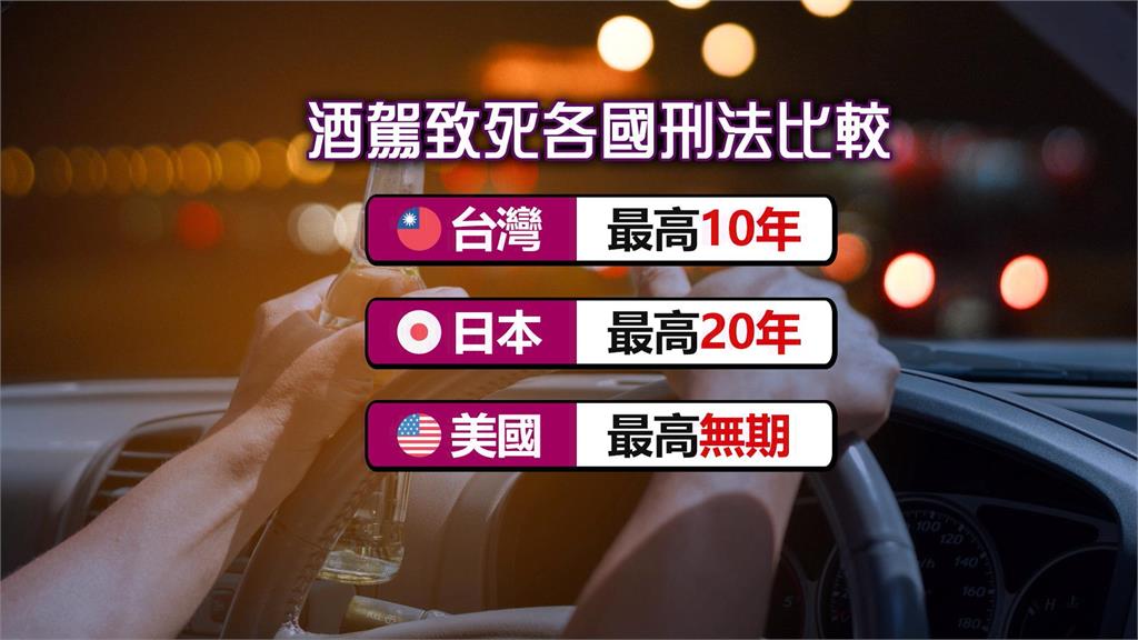 異言堂／酒駕致死累犯判十年 家屬控判太輕：毫無公平正義