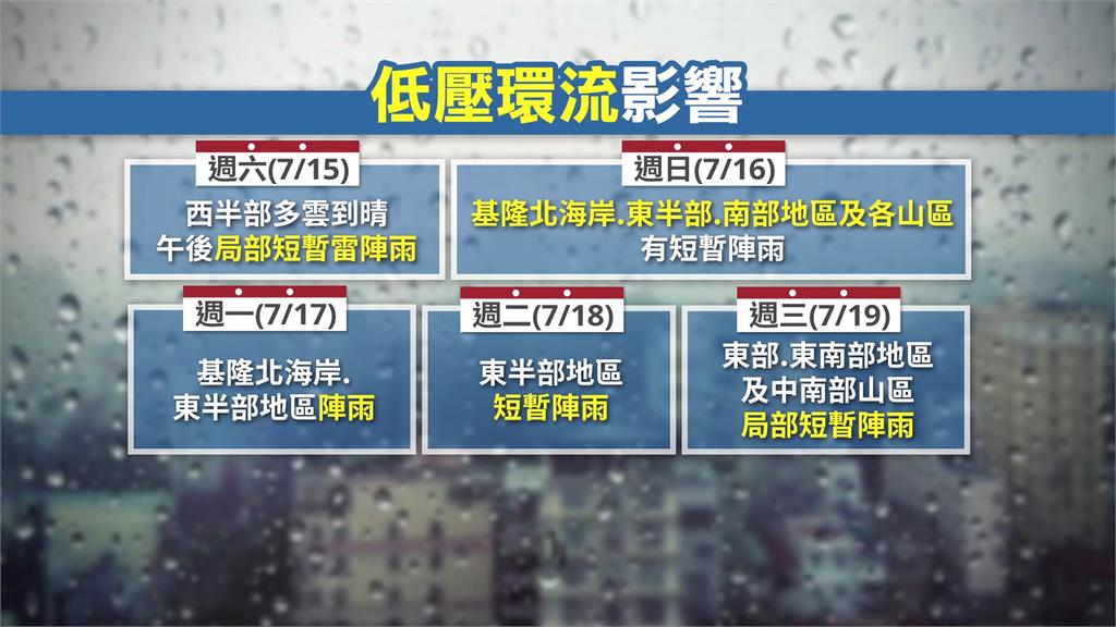 颱風泰利最快今形成　這天起明顯降雨影響4區域