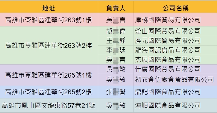 林淑芬轟辣椒粉進口業者囂張至極 監院調查政府食安機制