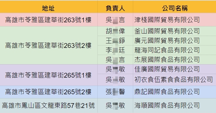 林淑芬轟辣椒粉進口業者囂張至極　監院調查政府食安機制