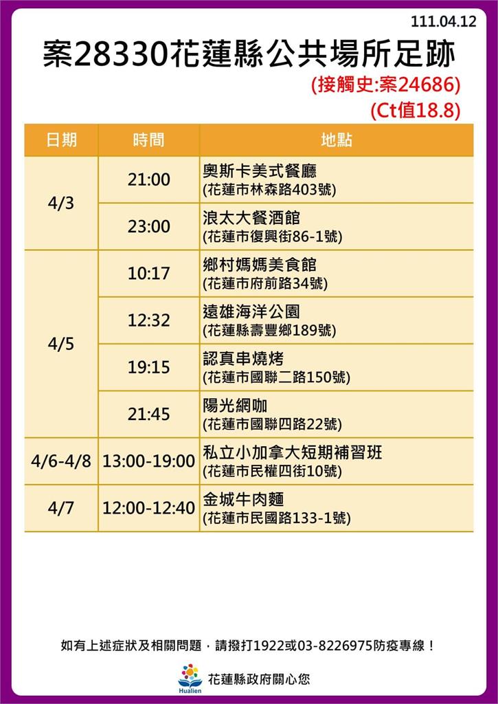 快新聞／花蓮+30！ 海量足跡曝光　新光兆豐休閒農場、遠雄海洋公園入列