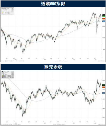 歐元區消費者信心上升 IMF上調英國經濟成長預估