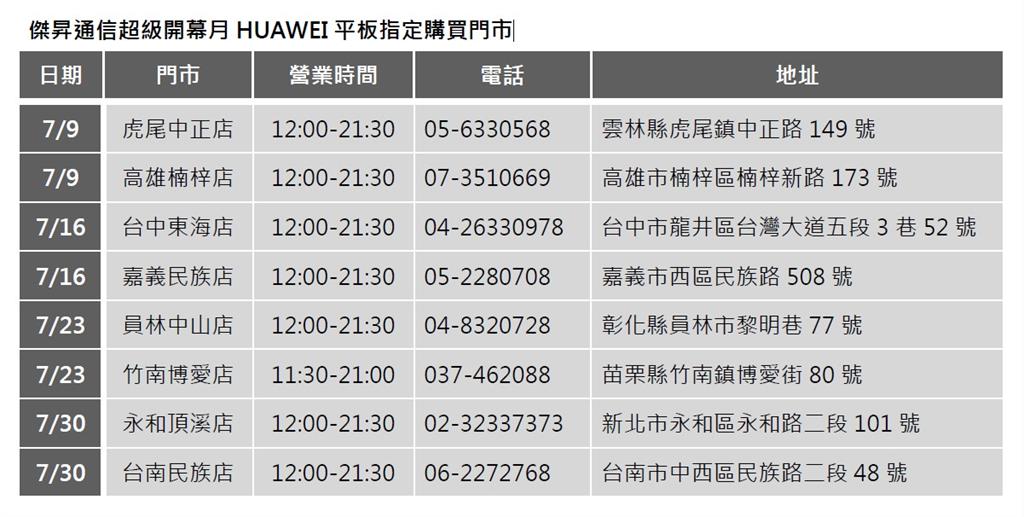 歡慶傑昇超級開幕月 平板最低2,990元、再抽iPhone 13