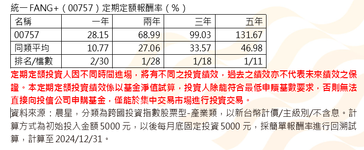 12月定期定額交易戶數統計出爐 存股族最愛的ETF是誰