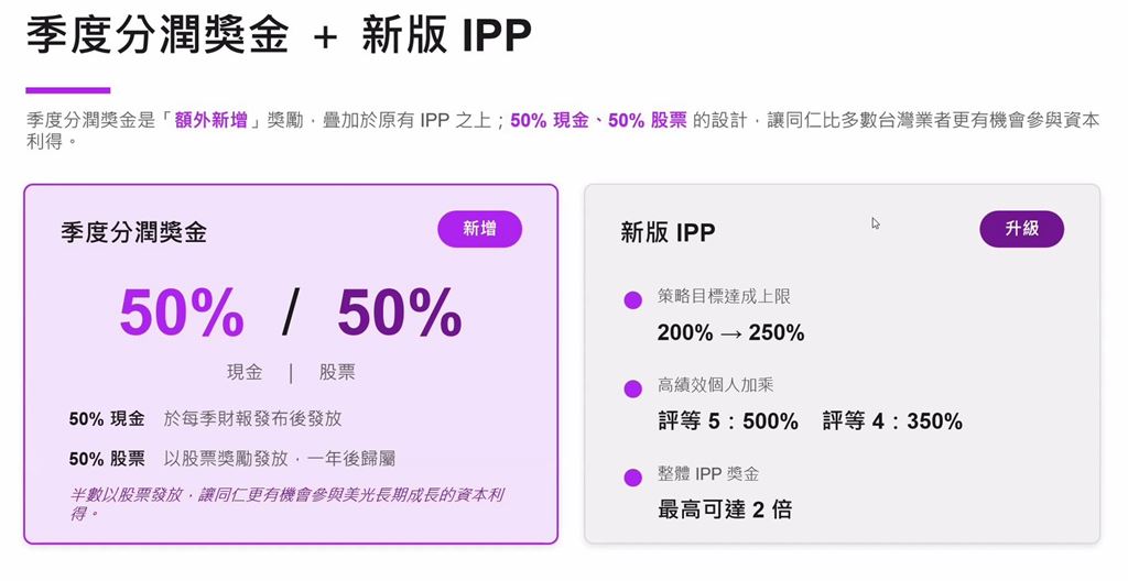 美光台灣工會協商出爐！88%員工年薪增加2.7倍 產線人員年薪酬最高上看200萬