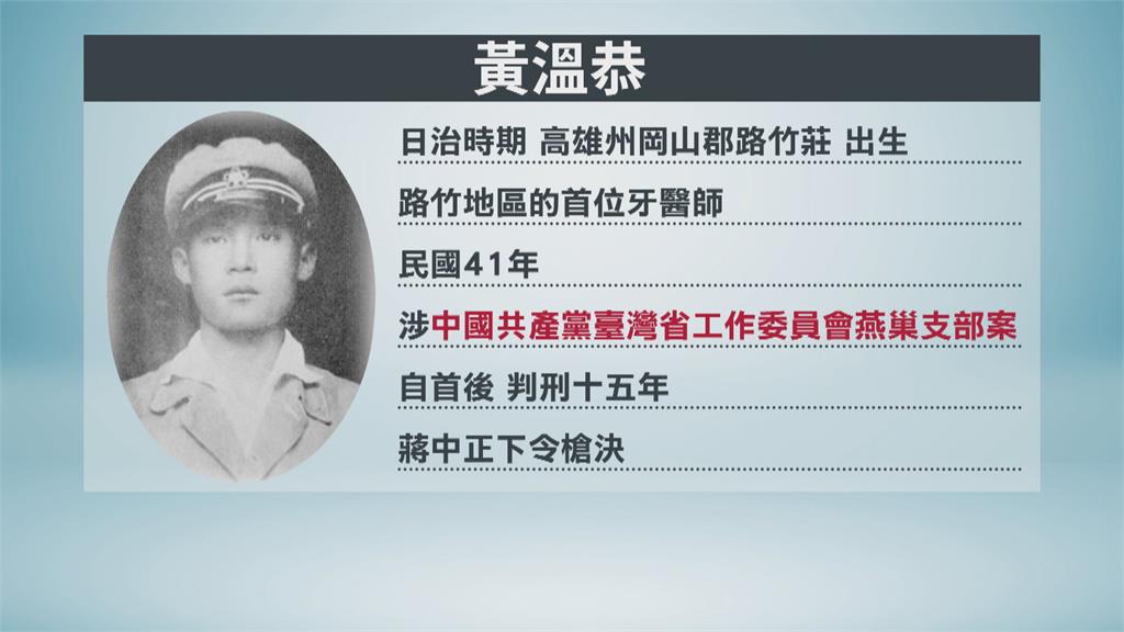 白色恐怖受難者「路竹牙醫師」黃溫恭 遺腹女傳承歷史