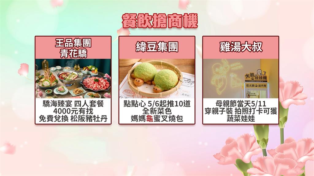 母親節大餐訂位沒? 今年「這家餐飲」已8成滿