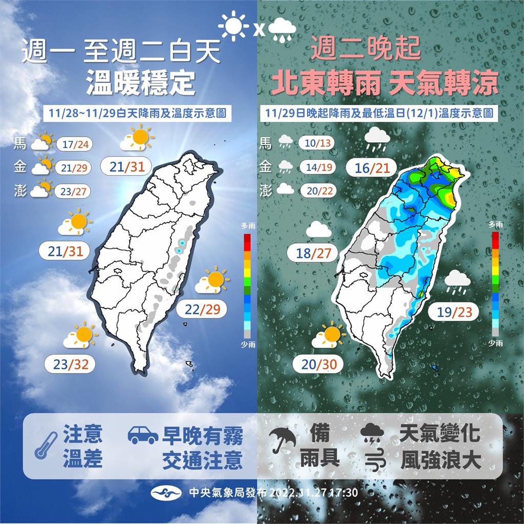 1圖秒懂未來一週天氣！「這天」晚間起鋒面報到　北東轉雨、氣溫下降