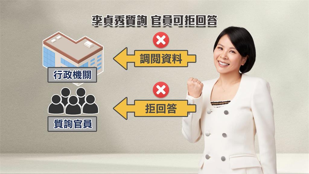 中配李貞秀將就任 一年內未棄中籍行政機關可拒答詢