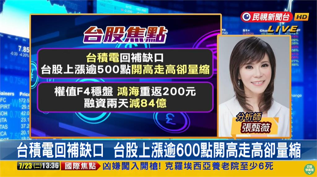 台股看民視／台積電急漲40塊穩盤！專家曝「進場時機」：這價錢都不錯
