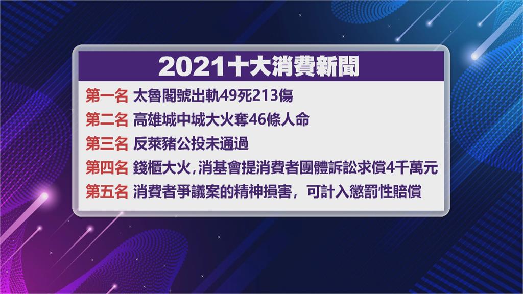 2021十大消費新聞　多起重大事故　奪走消費者寶貴性命