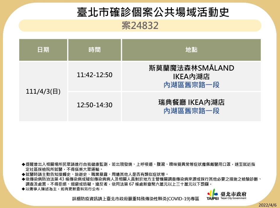 快新聞／台北公佈6確診者足跡　內湖IKEA餐廳、錢櫃、萬年商業大樓全入列