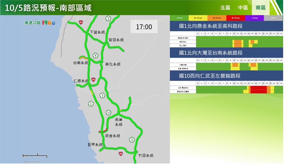 快新聞/中秋節連假第2天! 國道、省道22大地雷路段曝光