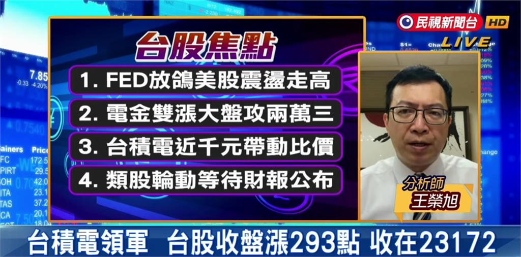 台股看民視/台積電帶頭衝「漲近3百點」重回2萬3!專家曝「這類股」可佈局