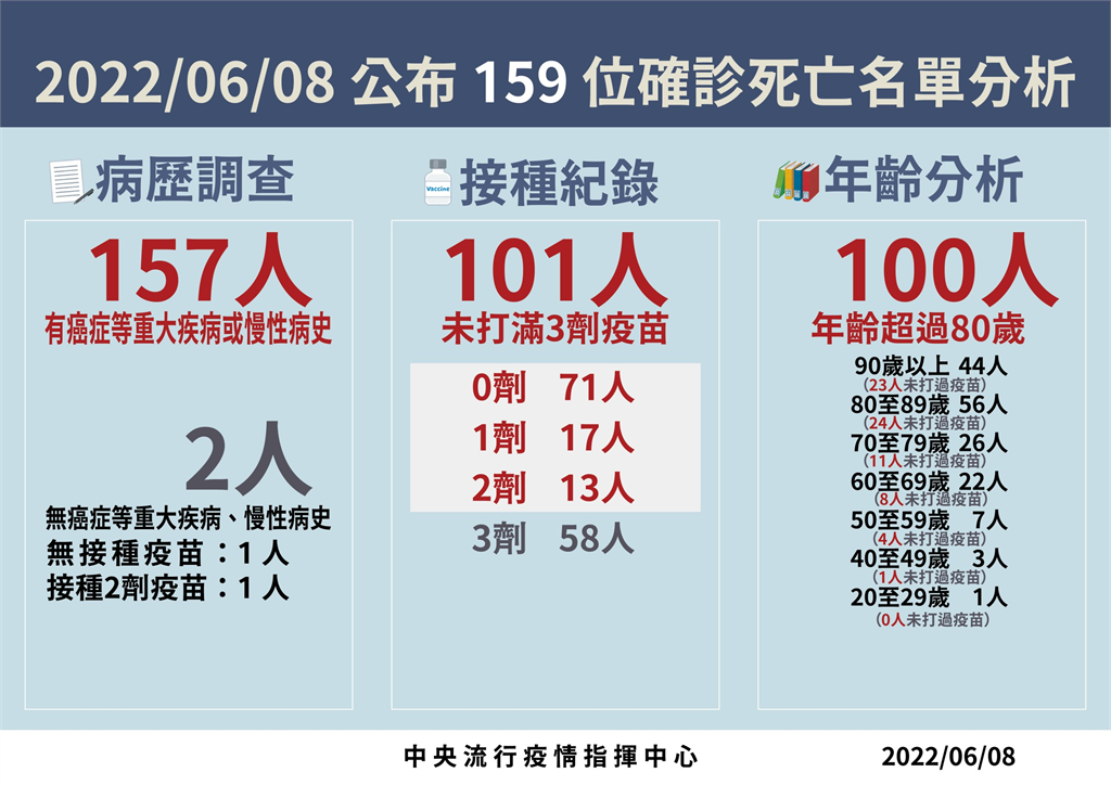 快新聞／死亡飆159例！20多歲確診男「治療癌症」引發敗血症、呼吸衰竭亡