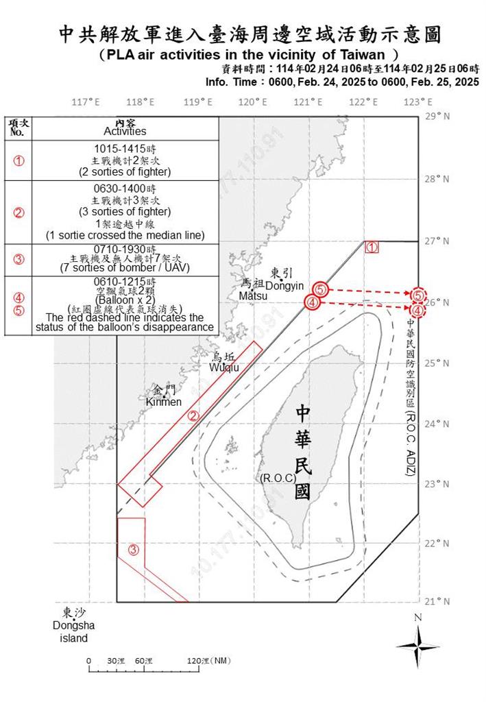 快新聞/又來搗亂! 中國派26機艦、1公務船、2枚空飄氣球擾台