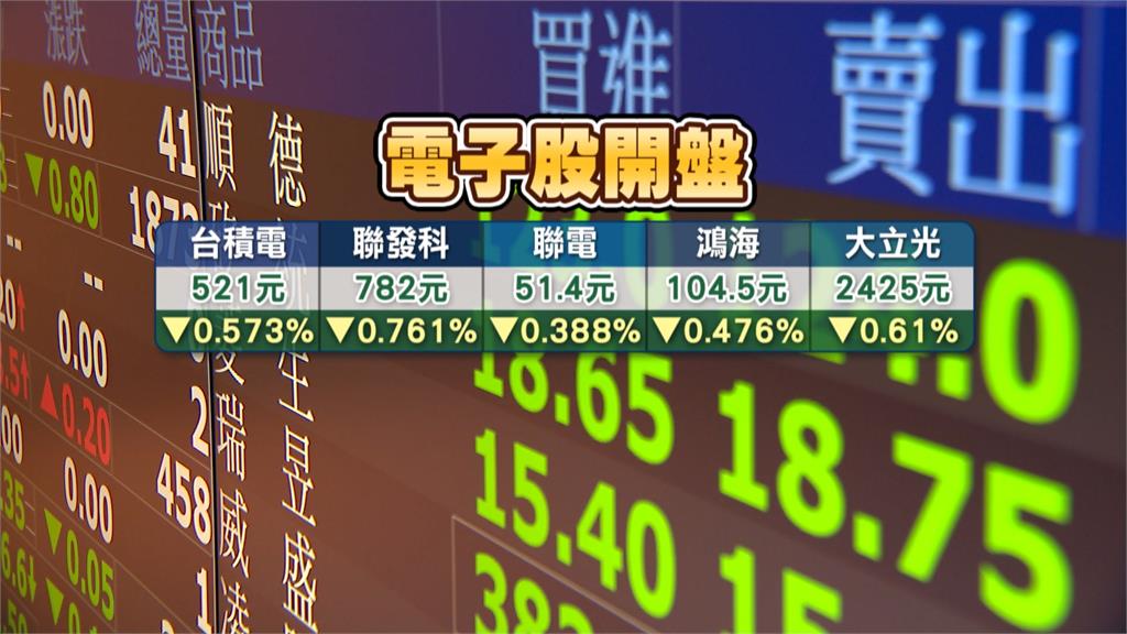 聯準會預告加速升息 美股重挫道瓊狂跌574點