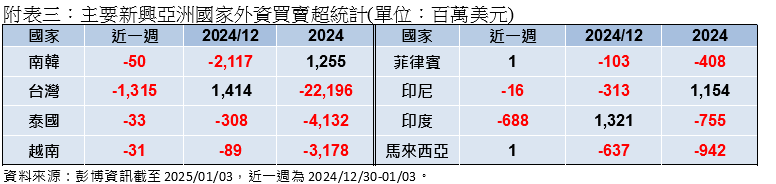 新年股市走勢大揭密 美國股勢強勁 亞洲市場陷入觀望?