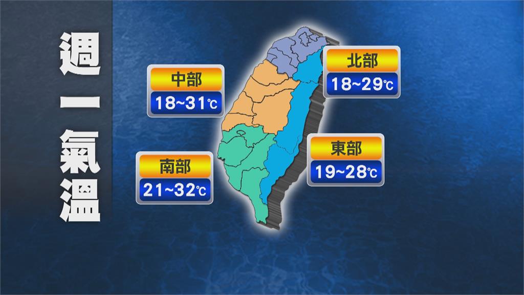 鋒面影響氣溫下降　各地局部雨、日夜溫差大