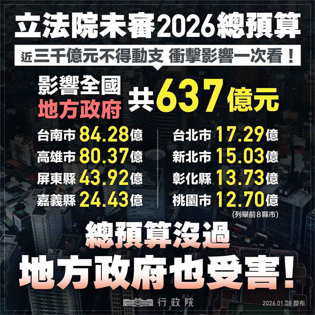快新聞/2992億動不了!林楚茵轟:「這些立委」擋預算還來選縣市長
