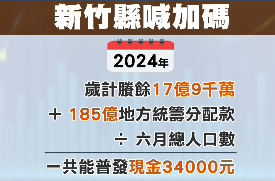 新竹縣通過提案普發3.4萬! 縣長楊文科嗆:荒謬