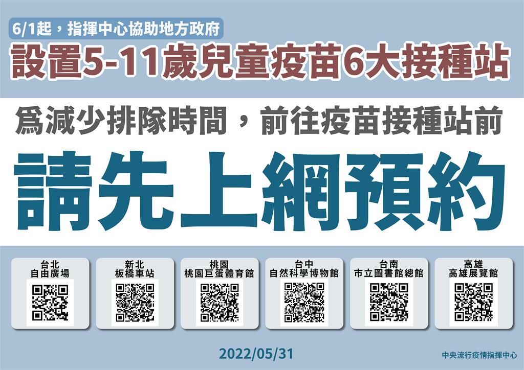 快新聞/兒童接種率台北慘墊底 王必勝:6都大型接種站增為7站