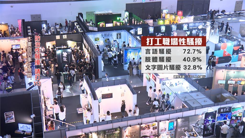 遇性騷事件選擇隱忍占多數 律師籲打工學生別忍氣吞聲