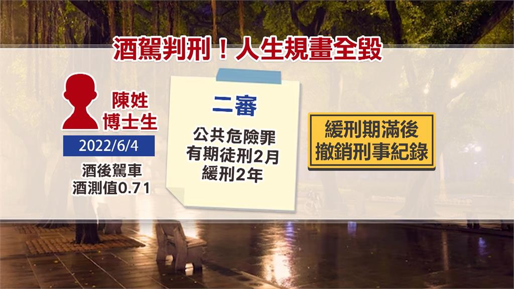 博士生酒駕被逮!美國留學夢碎 申請不到良民證求法官開恩