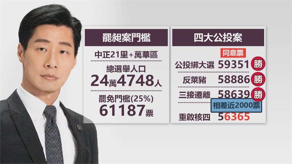 反惡罷! 林昶佐市場拜票高人氣 攤商力挺