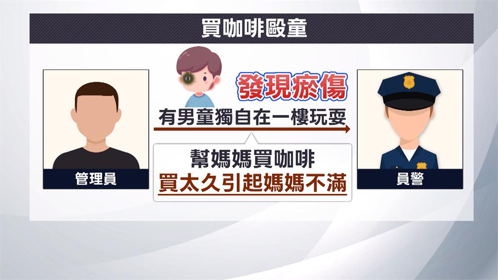 咖啡買太久? 男童遭母親毆打致傷 警助送醫驗傷