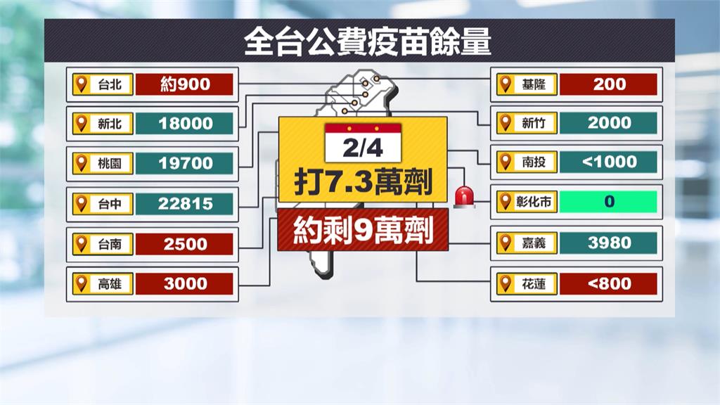 大S染流感驟逝 全台搶打疫苗 全台僅剩9萬劑公費疫苗