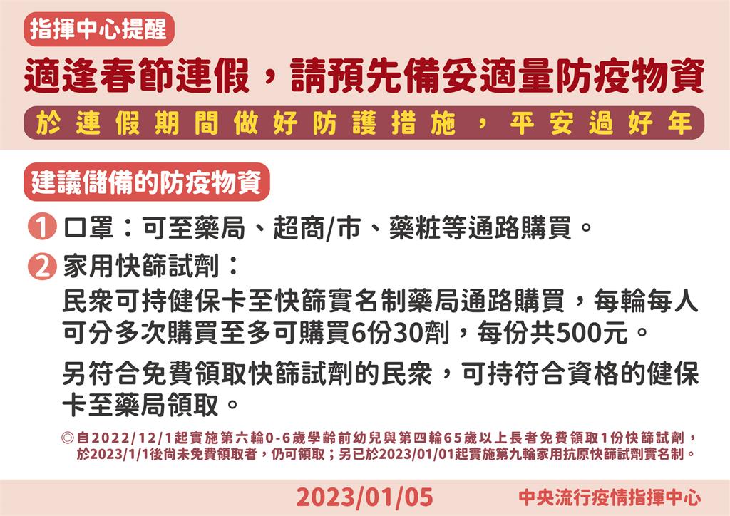 快新聞/為春節提前準備! 王必勝點名「2防疫物資」提醒民眾備妥