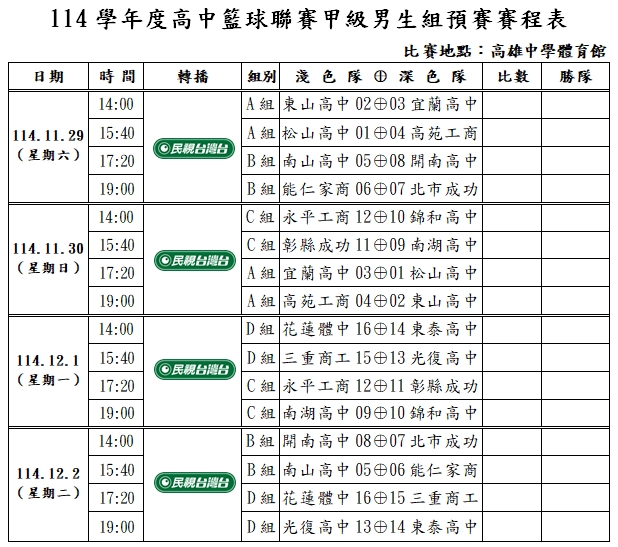 HBL/南山柯瑞續拚回歸!昔冠軍功臣謝旻耕談黃瀚陞缺陣「少了一個最了解我的人」