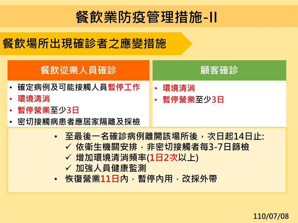 快新聞／一次看懂「餐飲業防疫管理措施」：合菜由專人分菜、內用需隔板