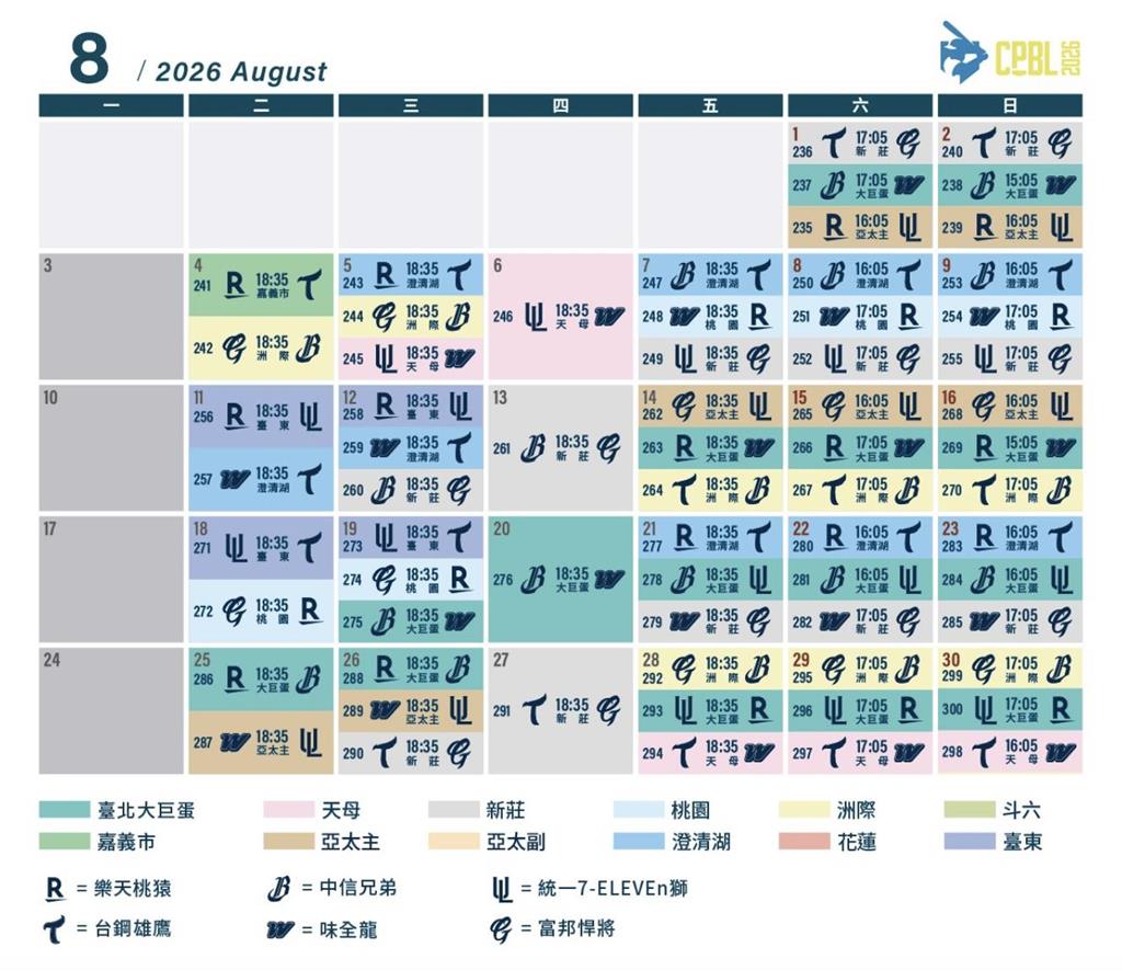 中職／整季完整賽程看這裡！中華職棒37年大巨蛋6隊共58場比賽、花東也有8場賽事