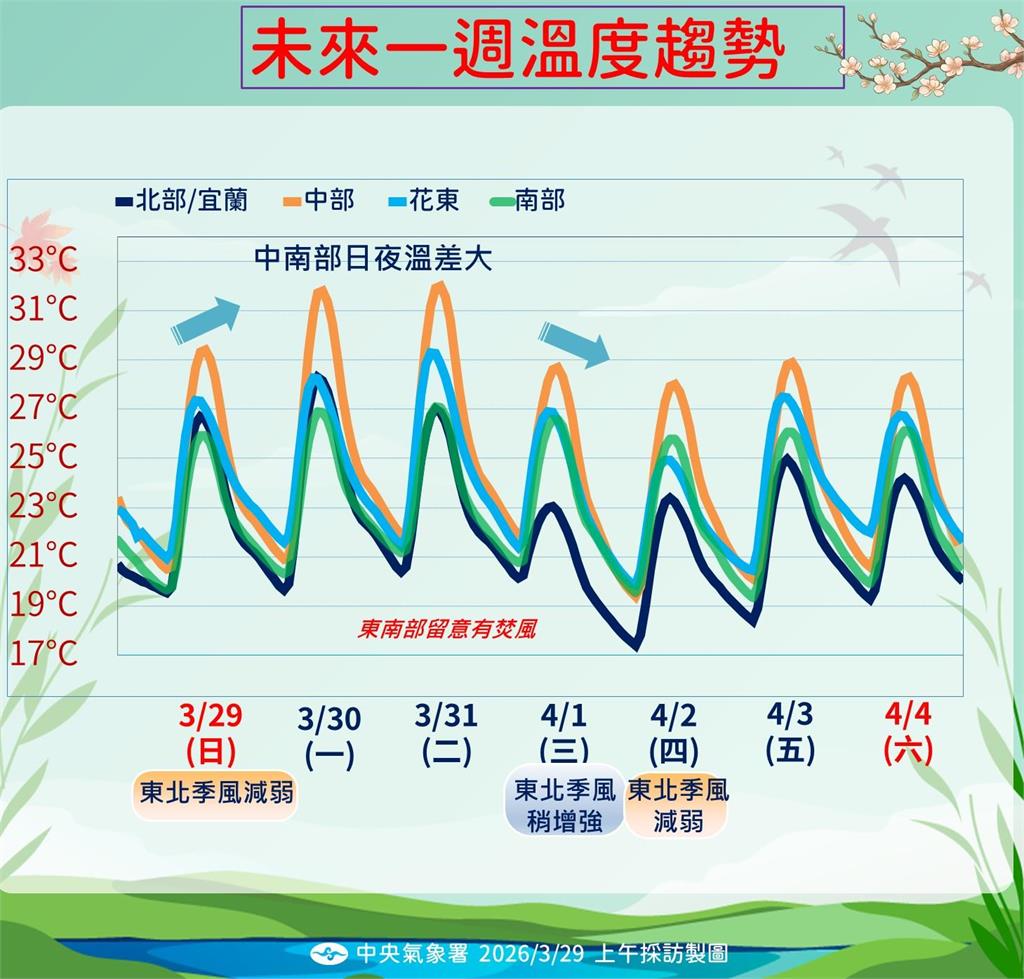 快新聞/未來一週天氣不穩!兩波鋒面接力影響台灣 清明連假恐面臨雨勢