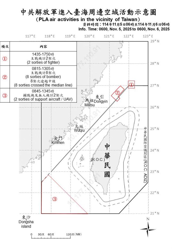 快新聞/囂張!中國派22機艦擾台 12架次逾越海峽中線