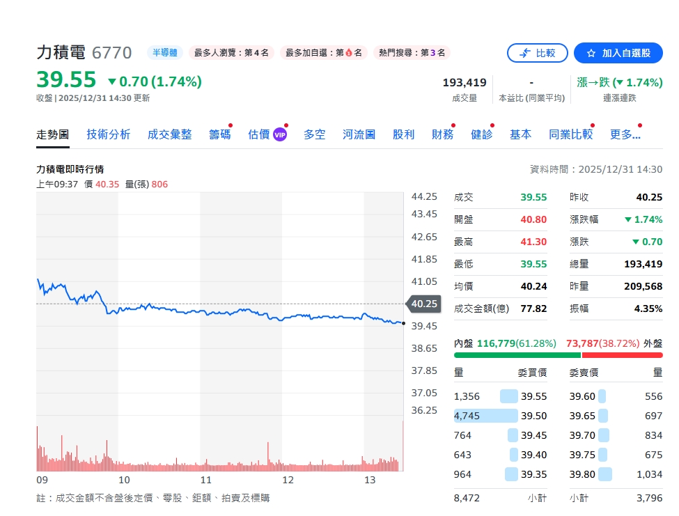 銅鑼廠3期廠房空間露玄機 美光轉單力積電？看懂黃崇仁的盤算