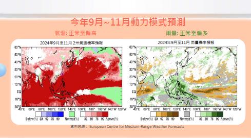 快新聞／秋天仍有颱風！　氣象署：中南部10月進枯水期