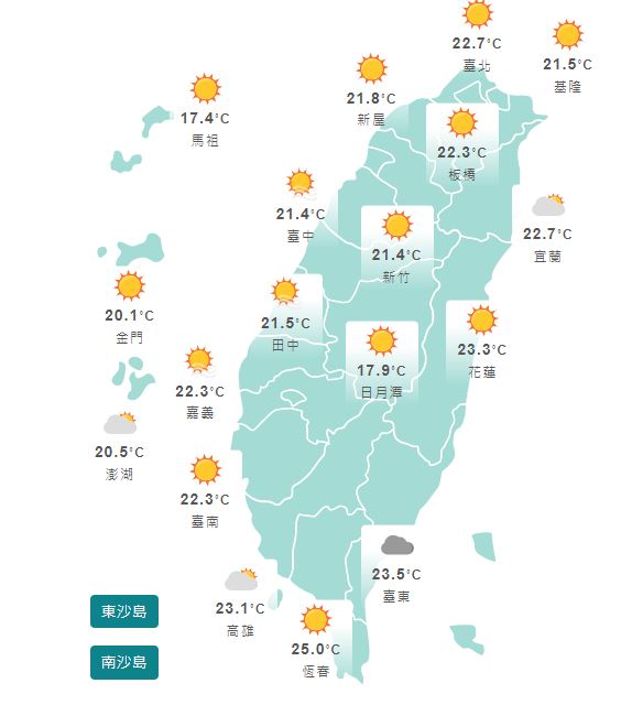 清明連假結束開工日全台好天氣！「高量級紫外線」鄭明典提醒注意防曬