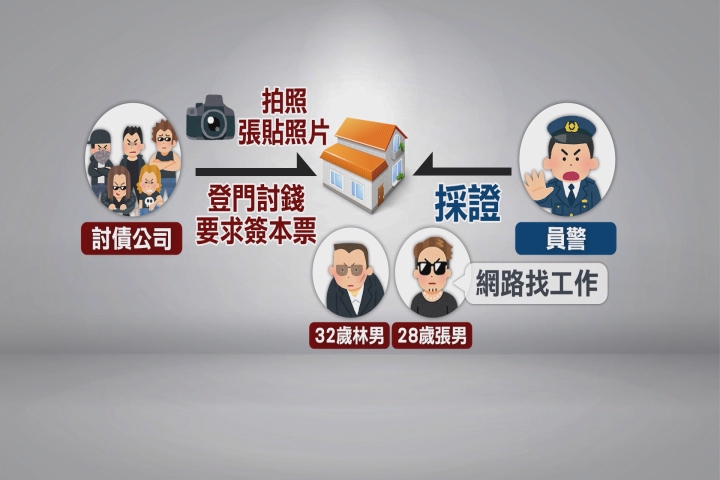 高利貸借款利率高達2900% 花蓮街頭"公然貼照詛咒"逼債