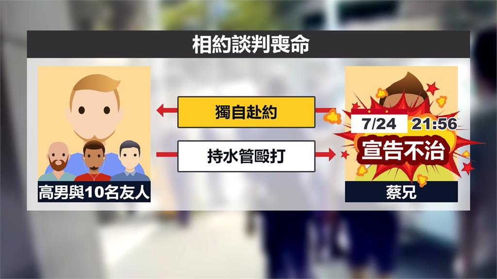 疑感情糾紛動殺機!相約談判等嘸人 男竟撂友亂棒打死情敵哥哥