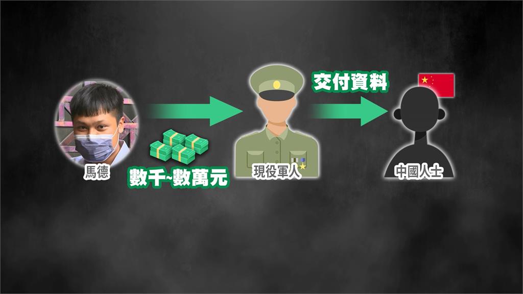 中天「馬德」林宸佑涉入國安洩密橋檢搜索拘提羈押禁見　