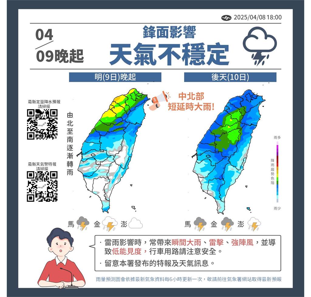 把握最後好天氣「2波鋒面接力開轟」雨灌全台！這天起「溫差超過15度」