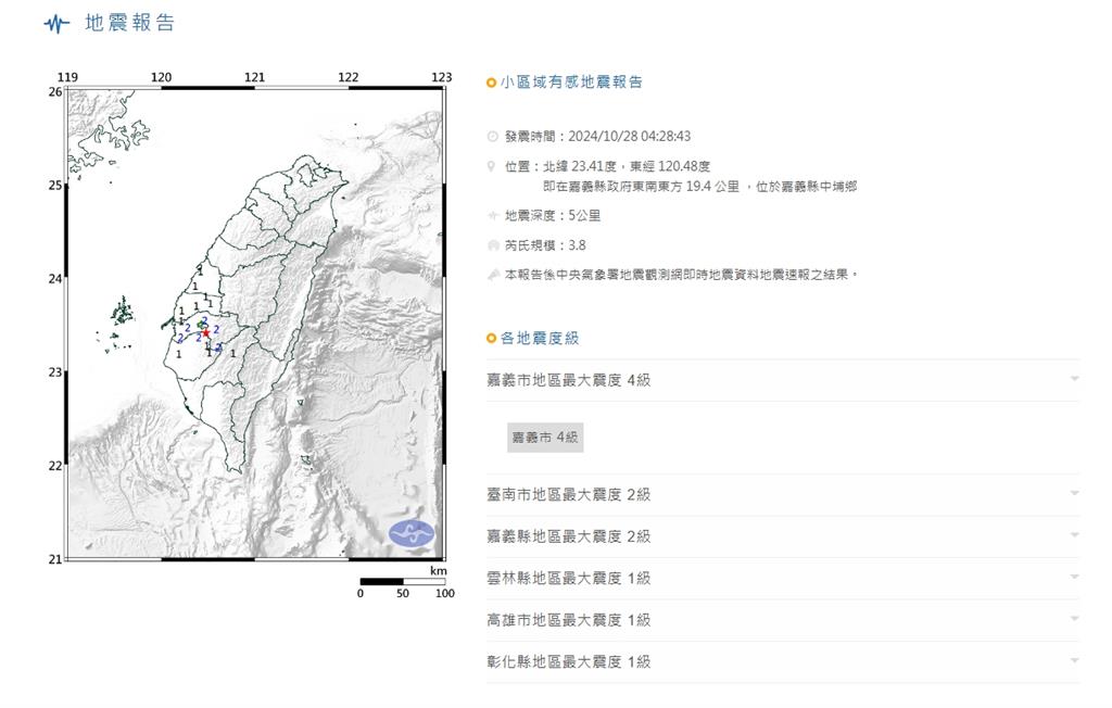 嘉義連續11起「震」不停！學者示警「還有後續」：使用明火需小心！